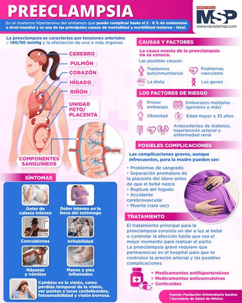 Infografía: Riesgos y complicaciones de la cirugía de fístula