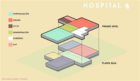Esquema de las áreas de un hospital materno-infantil