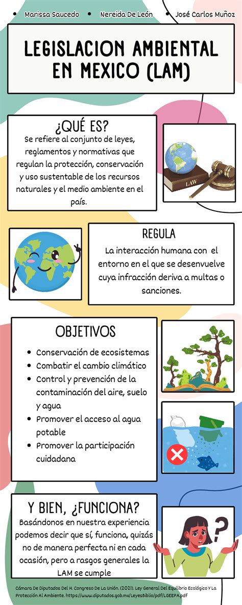Infografía comparando la legislación sobre el uso de gametos póstumos en diferentes países (España, EE.UU., Rusia, India).