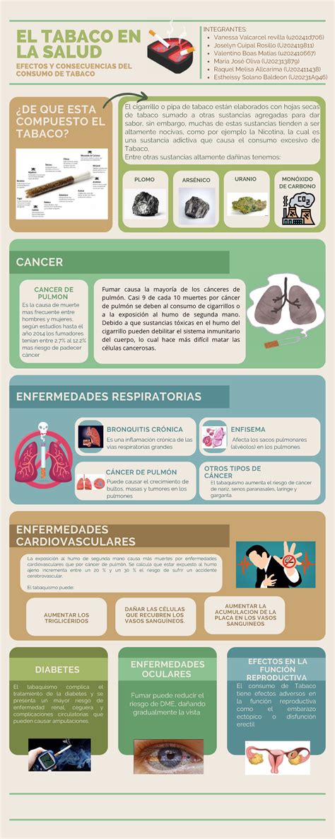 Infografía mostrando los efectos del tabaco en la morfología y motilidad de los espermatozoides