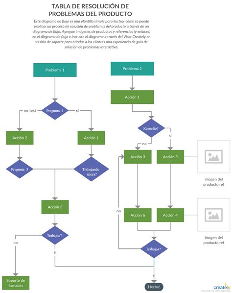 Diagrama de flujo para la solución de problemas de reproducción de audio en Microsoft Edge
