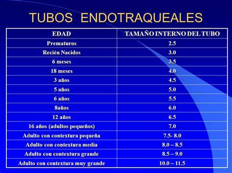 Tabla de referencia para el tamaño del tubo endotraqueal en neonatos basada en peso y edad gestacional
