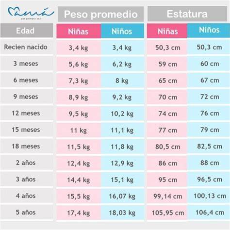 Tabla de tallas de gorritos para bebé según la edad y el perímetro craneal