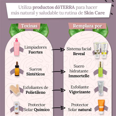 Infografía comparativa: Ampollas de placenta vs. aceites esenciales vs. mascarillas