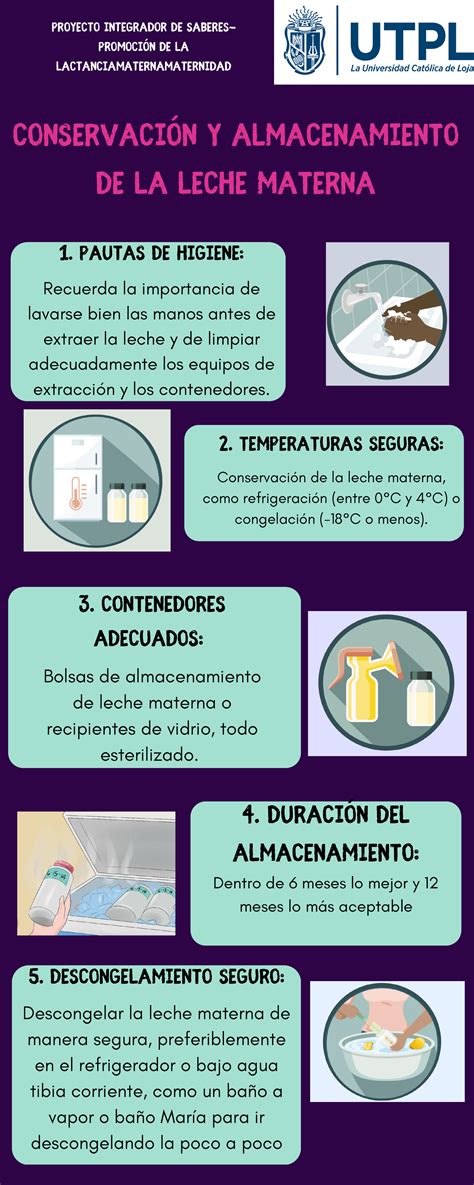 Guía visual de pautas de almacenamiento seguro de leche materna