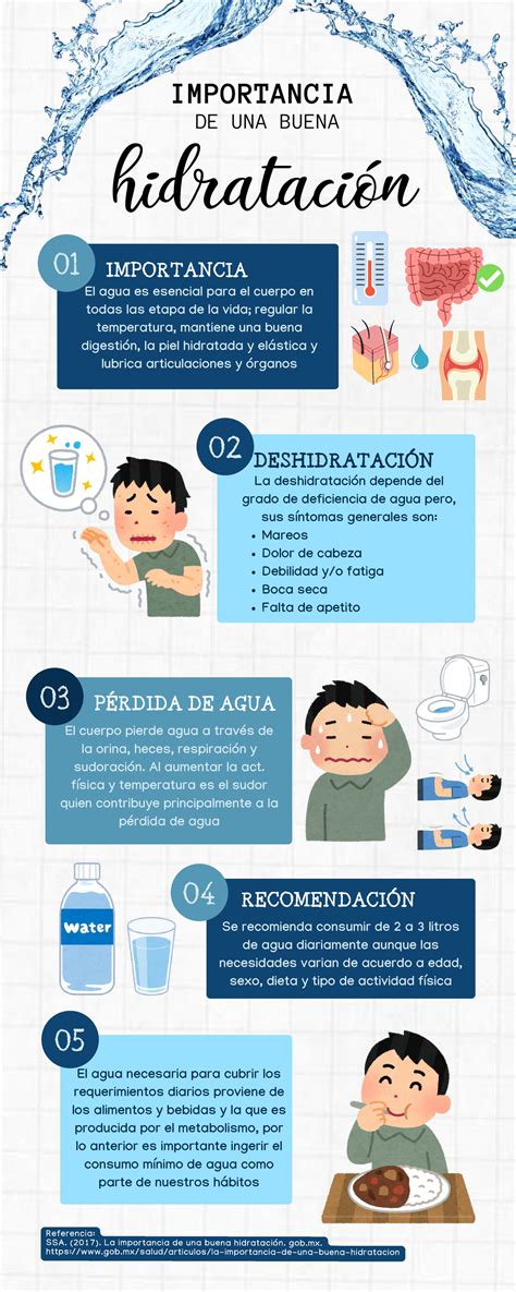 Infografía sobre la importancia de la hidratación para bebés