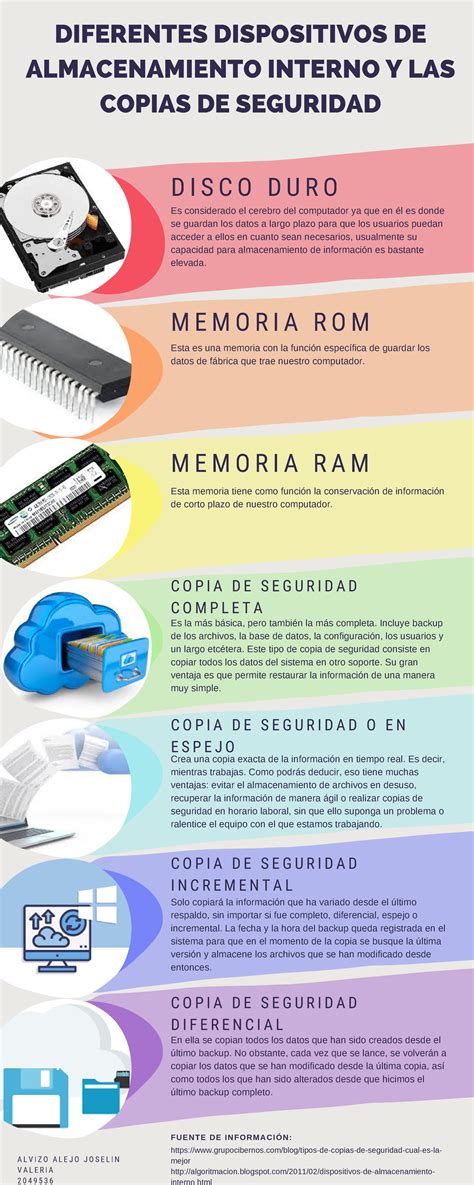 infografía comparativa de la capacidad de almacenamiento de datos de un espermatozoide frente a dispositivos actuales