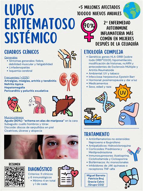 Esquema de las áreas del cuerpo afectadas por el lupus eritematoso sistémico