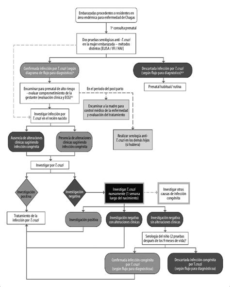 Diagrama de flujo del abordaje quirúrgico para adenocarcinoma de colon con metástasis ovárica.