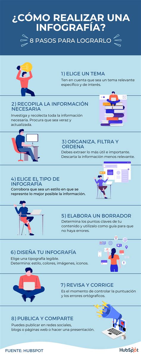 Infografía con los servicios clave que ofrece un ginecólogo: revisiones, ecografías, diagnóstico de cáncer, seguimiento de embarazo.