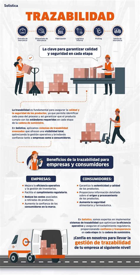 Infografía: Beneficios de la trazabilidad para empresas, agricultores y administración