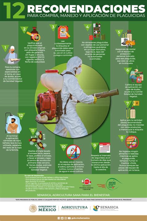 Gráfico o infografía: Porcentaje de fertilizantes y plaguicidas falsificados por región