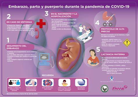 Esquema de las implicaciones del COVID-19 en el embarazo