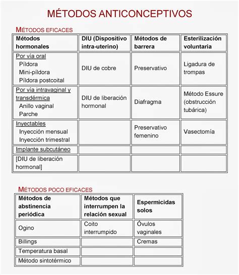 Esquema comparativo de los métodos de sueño sin llanto de los expertos