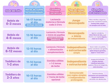 Lista de verificación de rutina de sueño para bebés