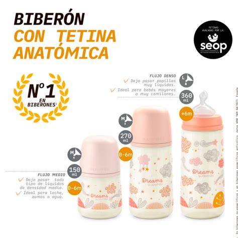 Esquema de un biberón con tetina anatómica y sus componentes