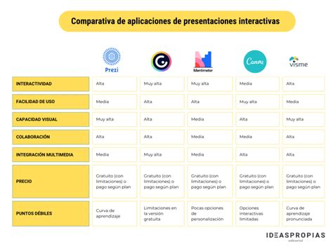 Tabla comparativa de las distintas presentaciones de colores y cantidades del snack Munchy
