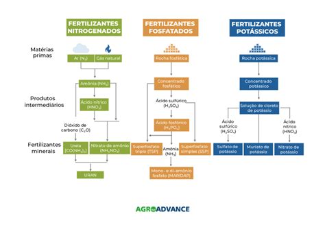 Infografía o esquema de la nueva planta de fertilizantes de Fertinagro en Palos de la Frontera