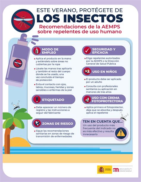 Infografía con medidas clave para la prevención de picaduras de mosquito (uso de repelente, vestimenta, mosquitera)