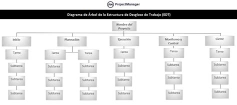 Diagrama de desglose del manguito de corte del disco DK 50
