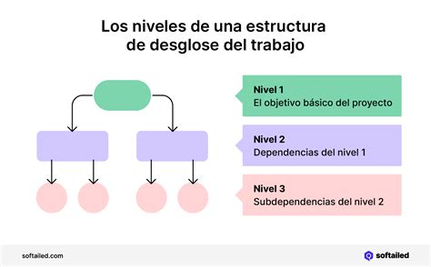 Diagrama de desglose del manipulador del cambiador de herramientas DK 50