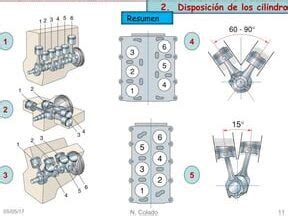 Diagrama de cilindros del motor DK 50