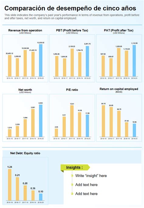 Gráfico comparativo de rendimiento de cables de diferentes longitudes