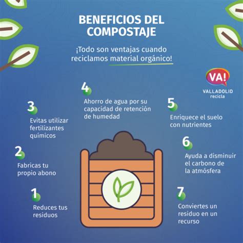 infografía detallando los beneficios del compostaje para el medio ambiente y la salud del suelo