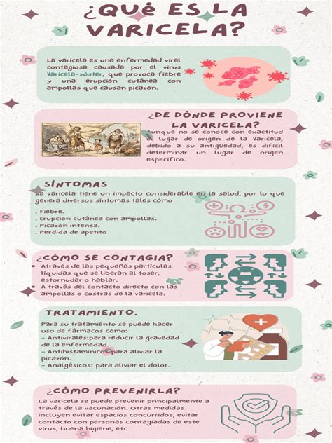Infografía comparativa de las etapas de la varicela: vesícula, pústula y costra.