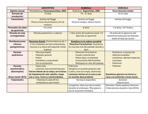 Tabla comparativa de la varicela en pacientes inmunocompetentes vs. inmunosuprimidos, destacando riesgos y complicaciones.