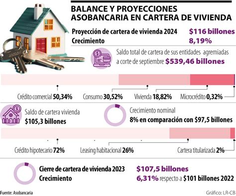Infografía mostrando el crecimiento de la cartera de infraestructuras de Acciona y los contratos de concesión adjudicados.