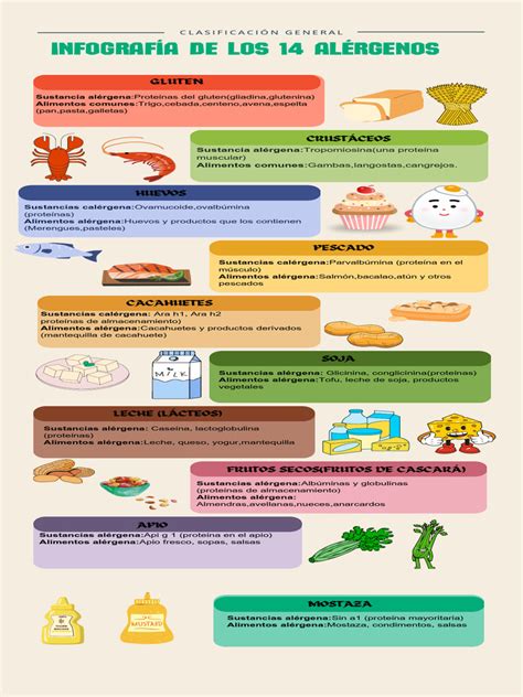 Infografía sobre alérgenos comunes en medicamentos y sus precauciones
