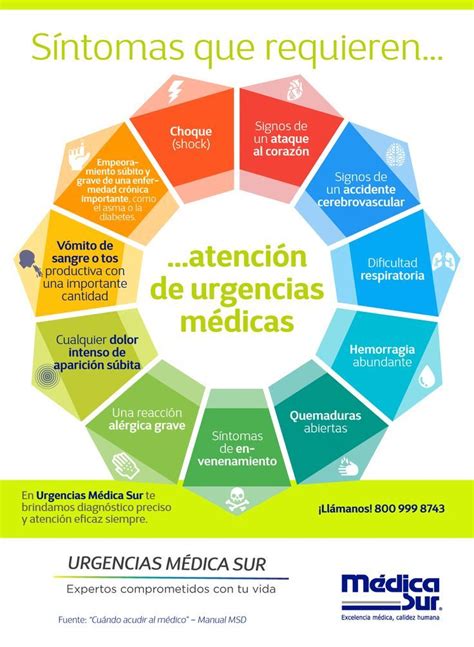Infografía con síntomas de alarma que requieren atención médica urgente (dolor abdominal severo, sangrado rectal, pérdida de visión, síntomas neurológicos)