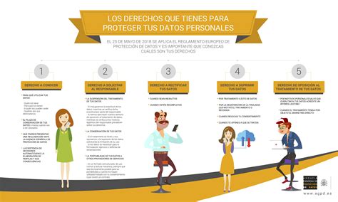 Infografía sobre los derechos del usuario en protección de datos
