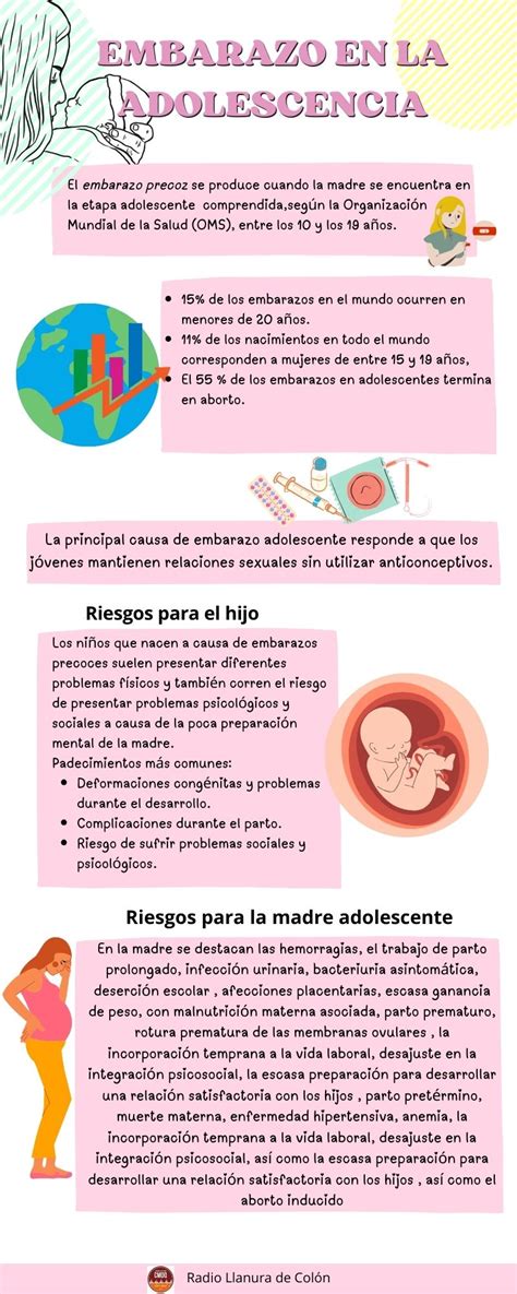 Infografía sobre los riesgos asociados a embarazos múltiples