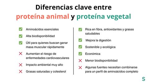 infografía comparativa de placenta animal y vegetal en cosmética