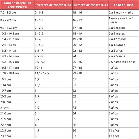 Infografía: Guía de tallas de chupetes por edad del bebé