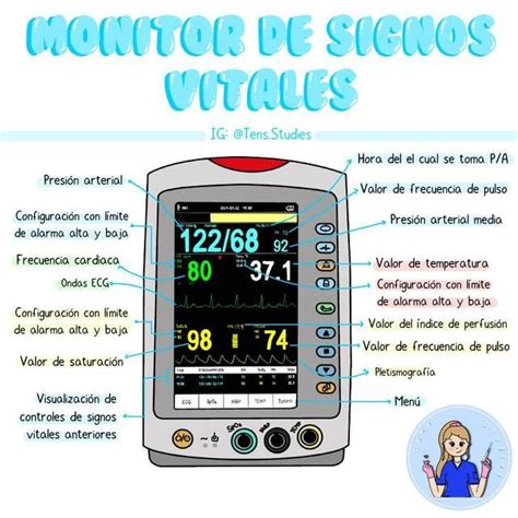 Diagrama de un monitor multiparamétrico mostrando sus componentes principales y los signos vitales que puede medir.