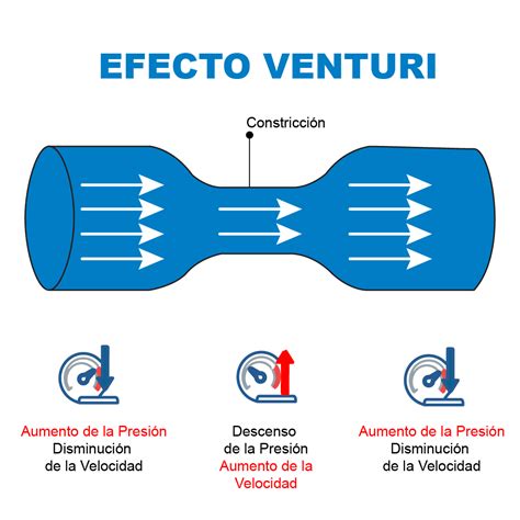 Infografía detallada del mecanismo de succión en vacío de Medela Calma y el flujo de leche