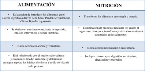 Esquema comparativo: alimentación mediante cubo abierto frente a sistema de cubo con chupete individual.