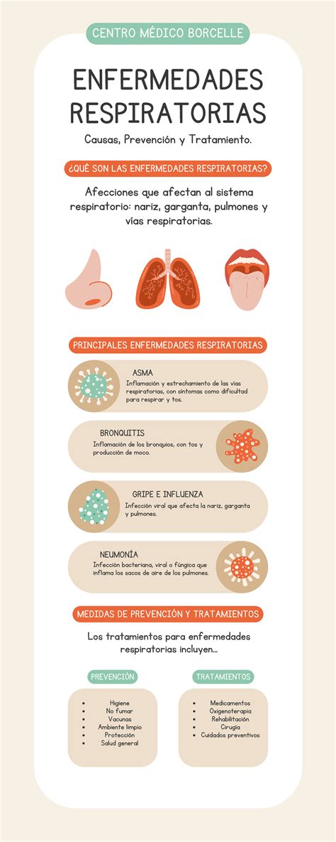 Infografía detallando las principales enfermedades respiratorias en niños y sus causas