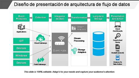 Infografía: Flujo de datos desde el sensor al médico a través de la nube