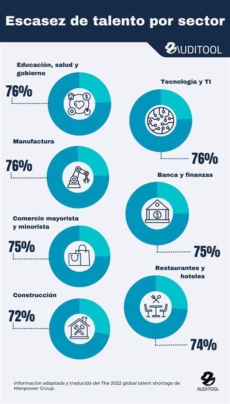Infografía ilustrando la escasez de talento y el reto demográfico en Euskadi