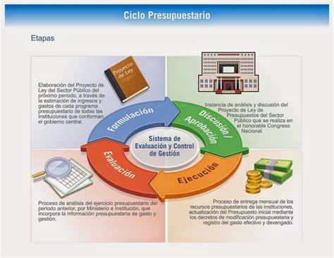 Esquema conceptual del ciclo presupuestario: desde el cierre del ejercicio actual hasta la apertura y consolidación del ejercicio siguiente.