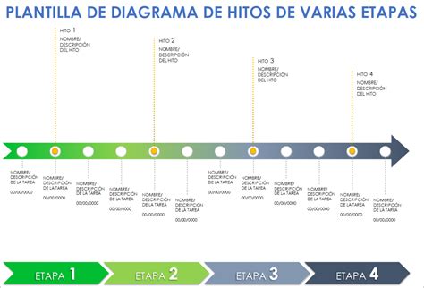Tabla cronológica con los hitos clave para la gestión presupuestaria de fin de año.