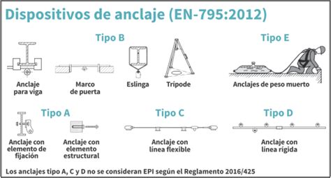 Comparativa de sistemas de anclaje de sillas infantiles en autocaravanas