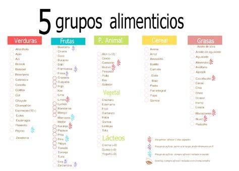 Tabla de alimentos recomendados por grupos: cereales, frutas, verduras, carnes y legumbres