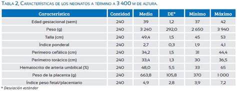 Tabla de valores de lactato en sangre de arteria umbilical