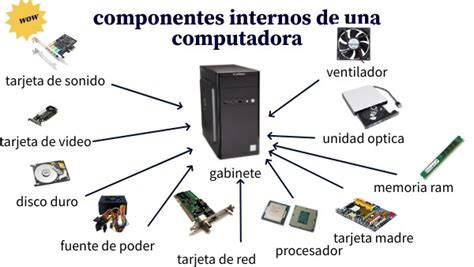 Componentes internos de un ordenador