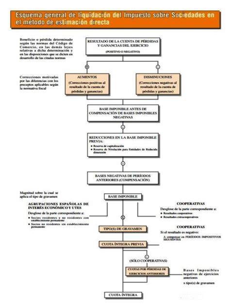 Esquema de los componentes del cálculo del IAE